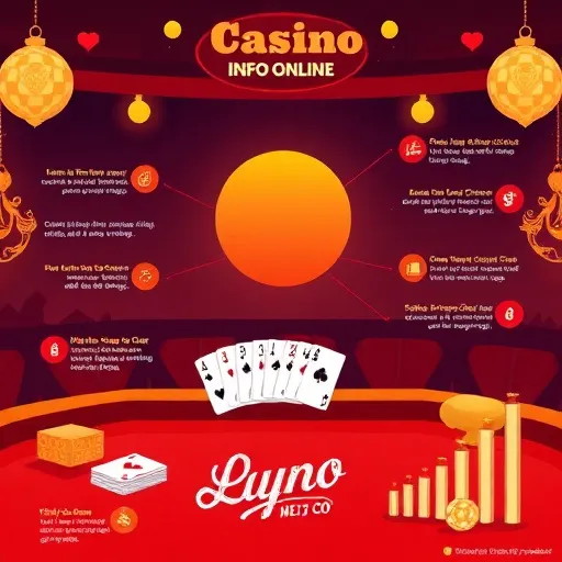 Peraturan Perjudian dan Layanan Pelanggan untuk Permainan Meja Kasino Live Online