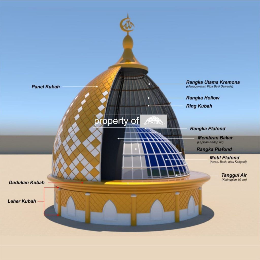 Harga Kubah Masjid Galvalum